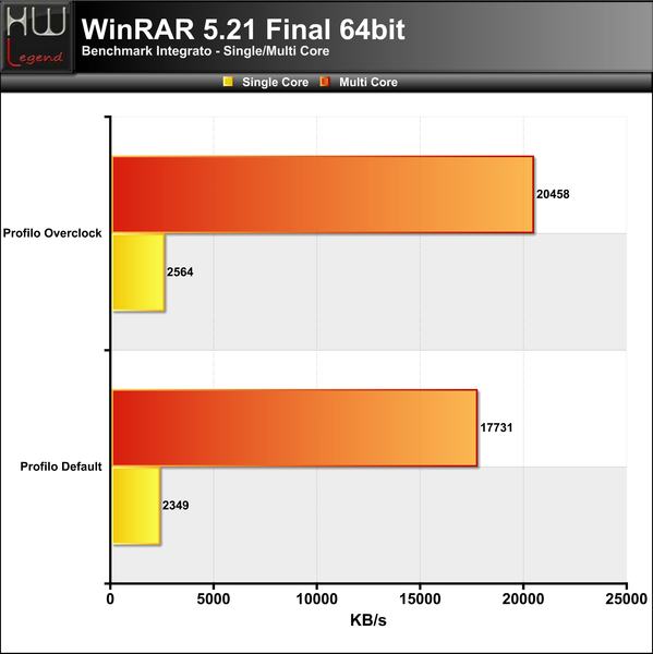 WinRAR