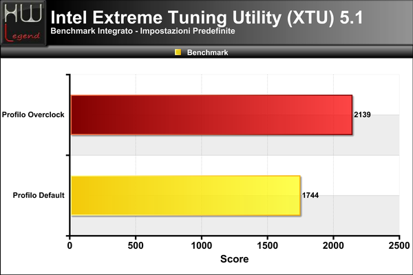 XTU