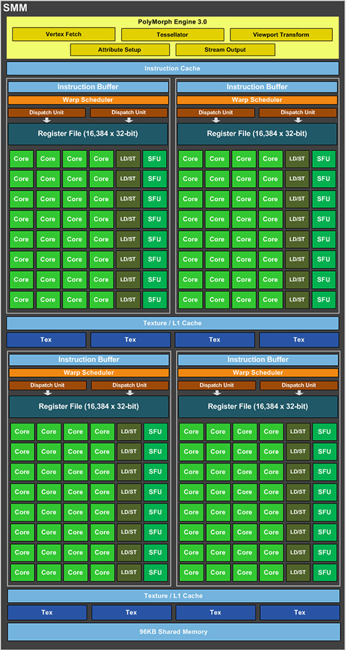 005-inno3d-gtx970-ichill-diagramma-architettura-GM204-SMM