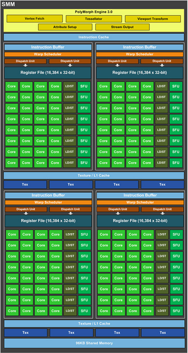006-inno3d-gtx980ti-ichill-diagramma-architettura-GM204-SMM