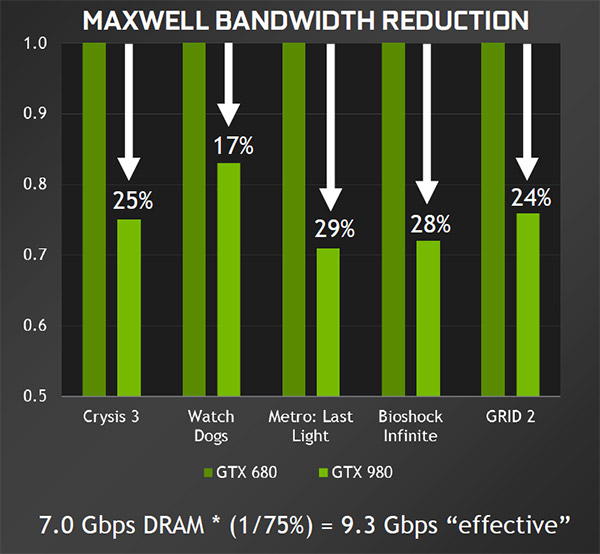007-inno3d-gtx980ti-ichill-slide-maxwell-bandwidth-memoria