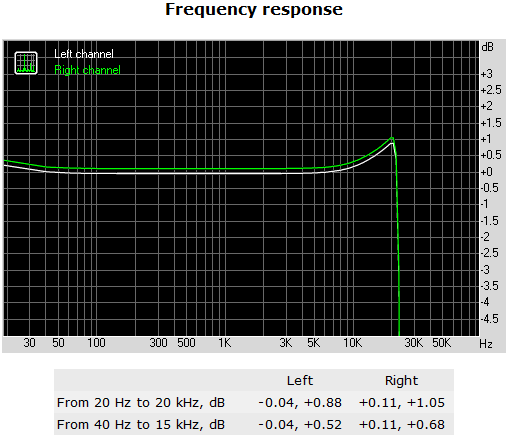 139-asrock-z97-report-analisi-comparto-audio-frequency-responce