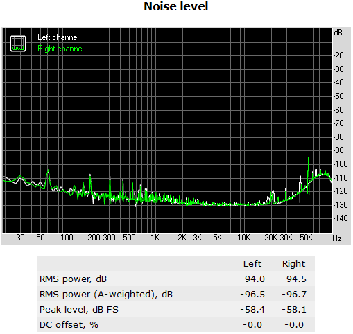 140-asrock-z97-report-analisi-comparto-audio-noise-level