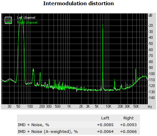 143-asrock-z97-report-analisi-comparto-audio-distorsion
