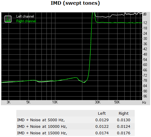145-asrock-z97-report-analisi-comparto-audio-imd-swept-tones