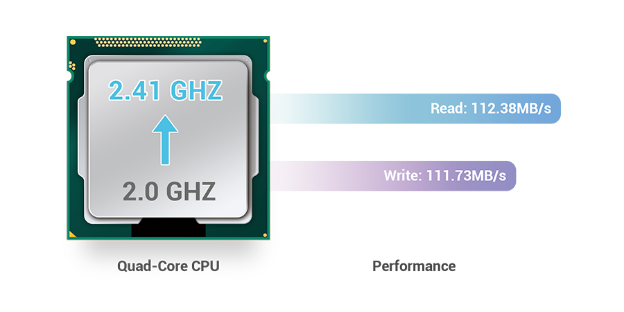 CPU-Performance_5102