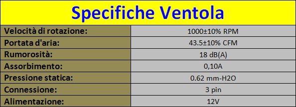 Specifiche_Ventole