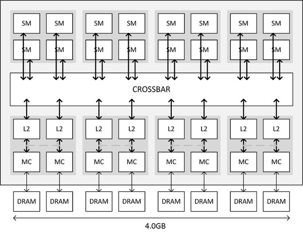 006-inno3d-gtx970-ichill-diagramma-semplificato-GM204-200-400