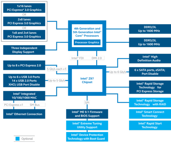 007-asrock-z97-pch-serie-9-diagramma