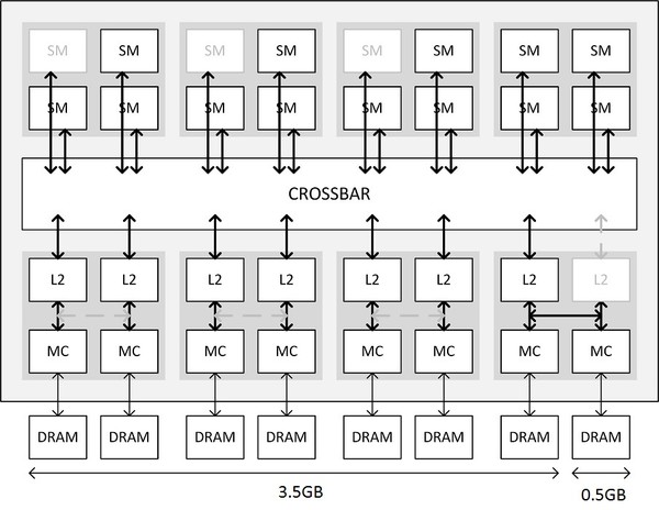 007-inno3d-gtx970-ichill-diagramma-semplificato-GM204-200