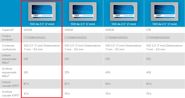 011-crucial-bx100-ssd-tabella-specifiche-modelli