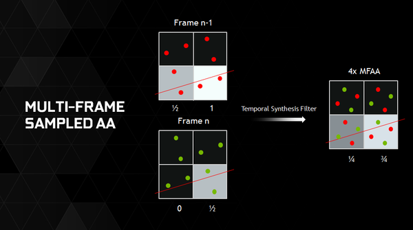 014-inno3d-gtx980ti-ichill-slide-mfaa-2