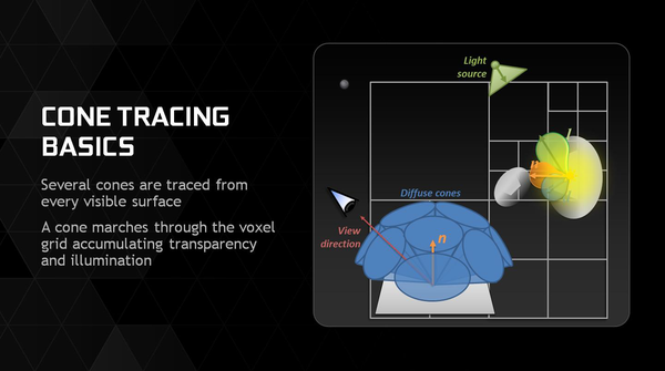 019-inno3d-gtx980ti-ichill-vxgi-step3-cone-tracing