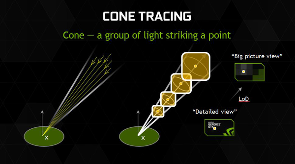 020-inno3d-gtx980ti-ichill-vxgi-step3-cone-tracing2