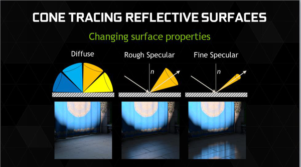 021-inno3d-gtx980ti-ichill-vxgi-step3-cone-tracing3