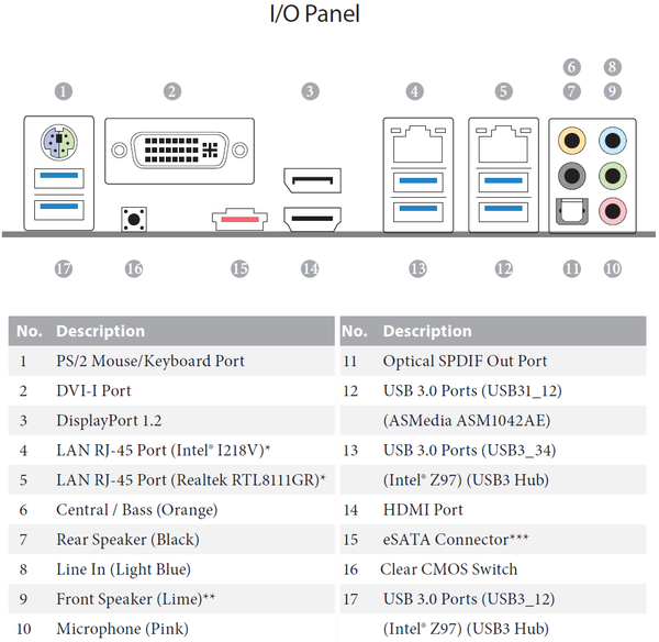 024-asrock-z97-lista-specifiche-tecniche-mb-layout-io-panel