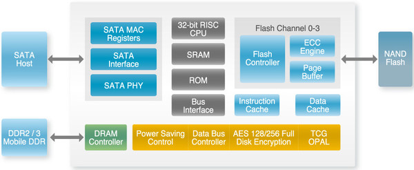028-crucial-bx100-ssd-schema-controller