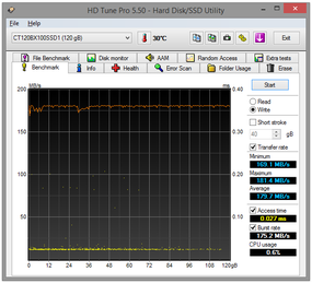 053-crucial-bx100-ssd-hdtune-bench-write
