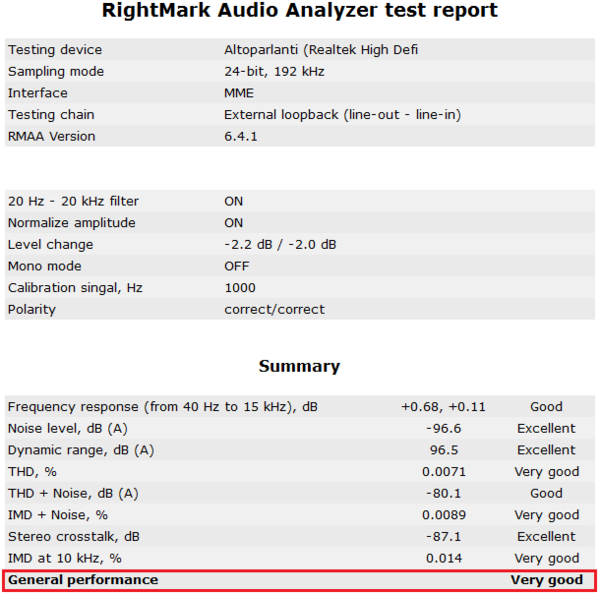 138-asrock-z97-report-analisi-comparto-audio
