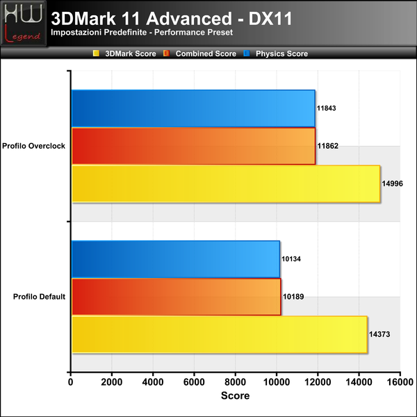 3DMark_11