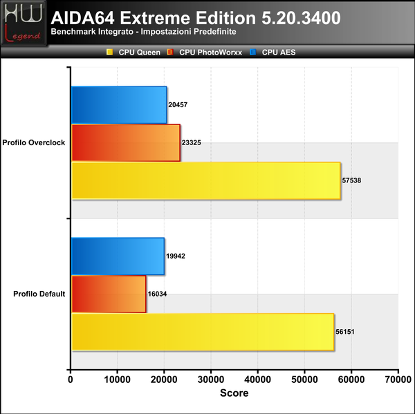 AIDA_-_CPU_1