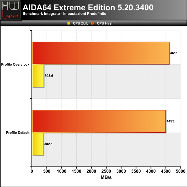 AIDA_-_CPU_2