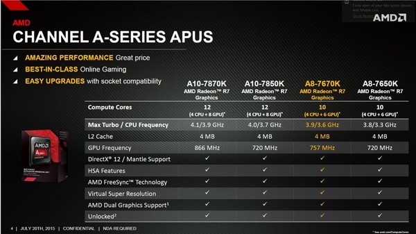 AMD_APU_A8-7670K_-_1