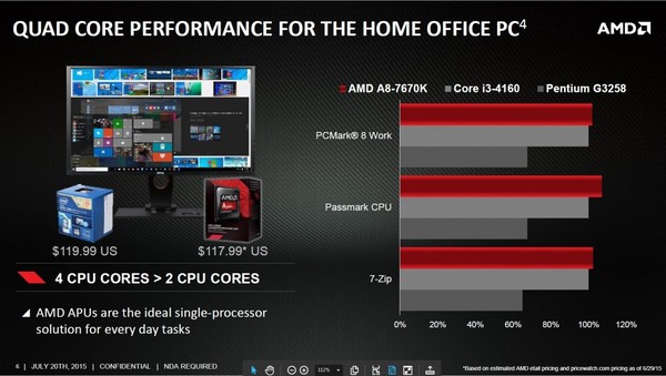 AMD_APU_A8-7670K_-_2