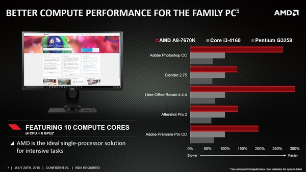 AMD_APU_A8-7670K_-_3