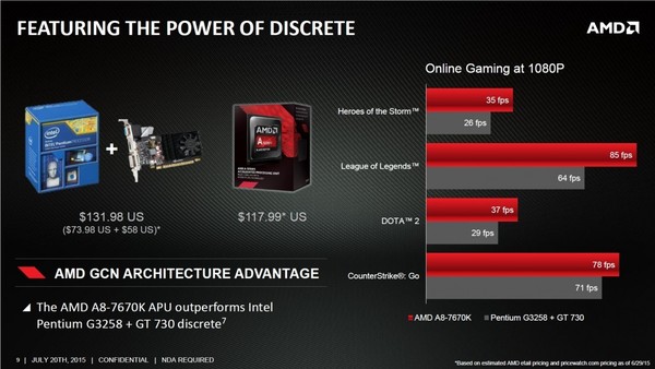 AMD_APU_A8-7670K_-_4