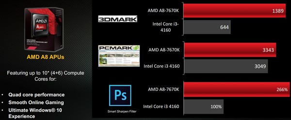 AMD_APU_A8-7670K_-_7