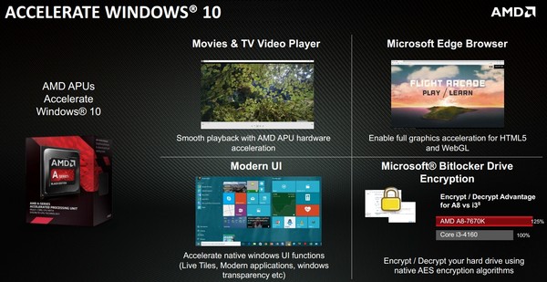 AMD_APU_A8-7670K_-_8