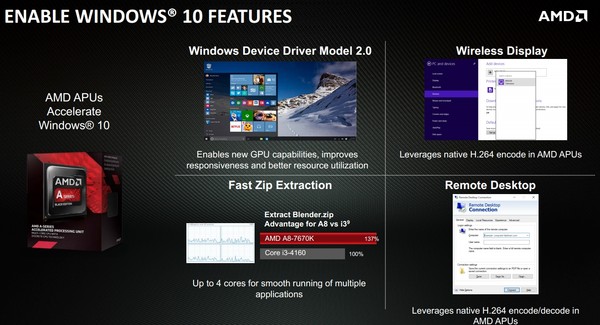 AMD_APU_A8-7670K_-_9