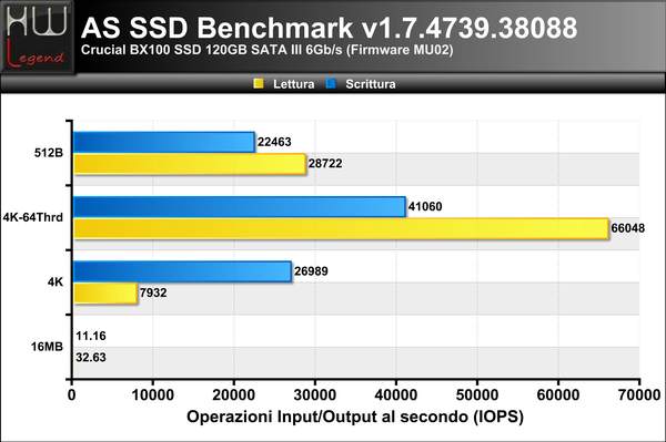 ASSSD-Benchmark-IOPS