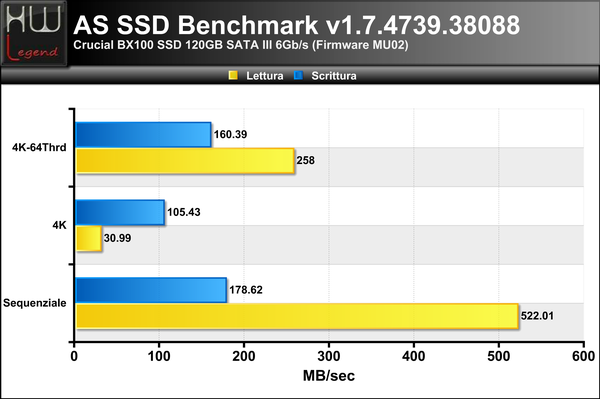 ASSSD-Benchmark-MB