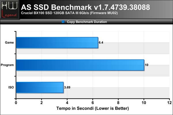 ASSSD-Copy-Bench-Durata