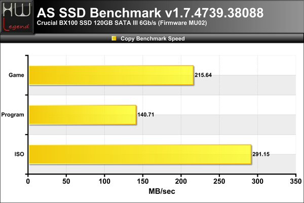 ASSSD-Copy-Bench-Speed