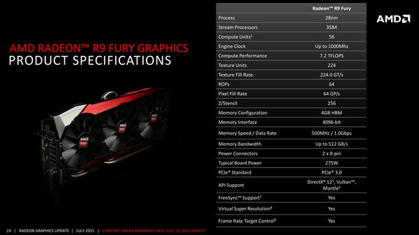 ASUS_Strix_R9_Fury_-_1