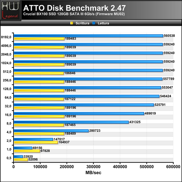ATTO-Disk-Bench