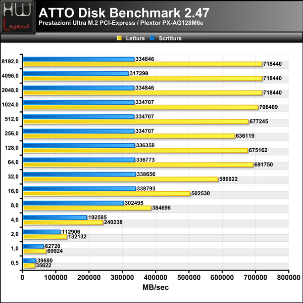 ATTO_Disk_Benchmark