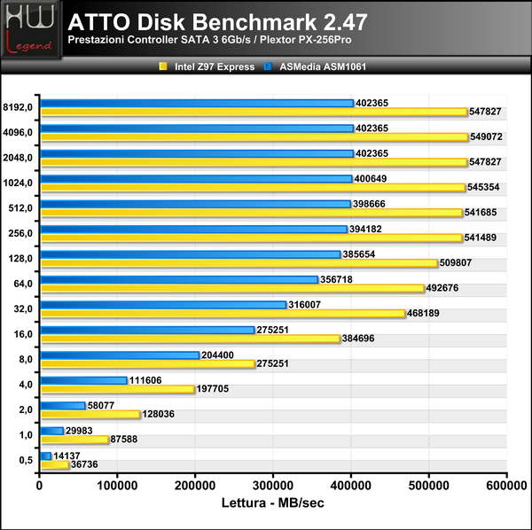ATTO_Disk_Benchmark_-_Lettura