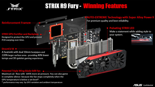 Asus_Strix_Radeon_R9_Fury_-_1