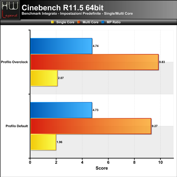 Cinebench-R11