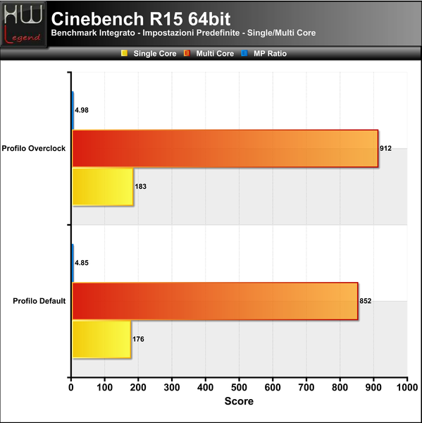 Cinebench-R15