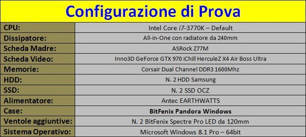 Configurazione_test