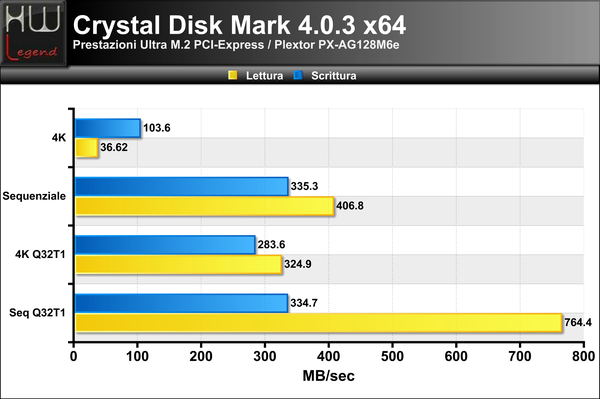 Crystal_Disk_Benchmark