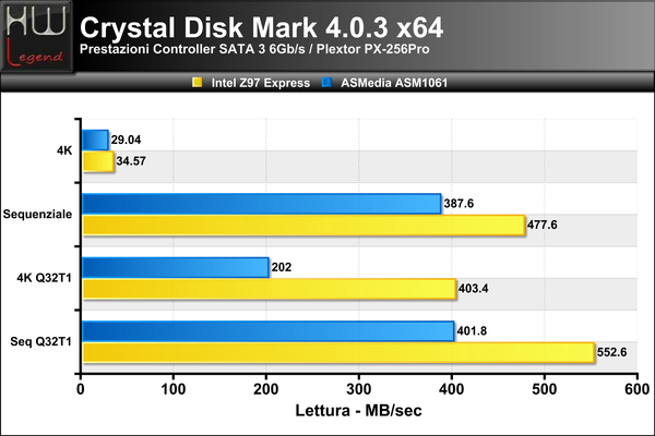 Crystal_Disk_Mark_-_Lettura