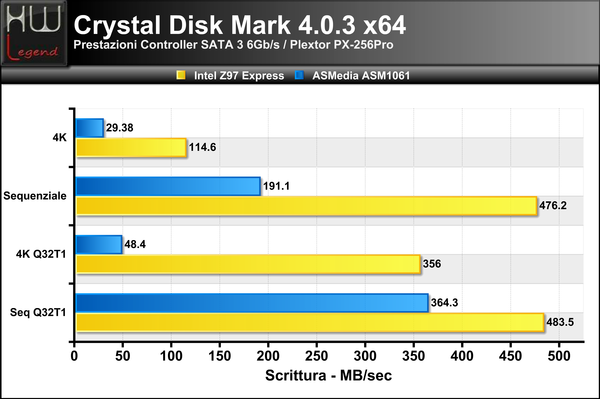 Crystal_Disk_Mark_-_Scrittura