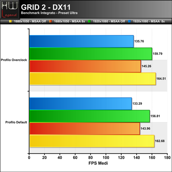 GRID-2