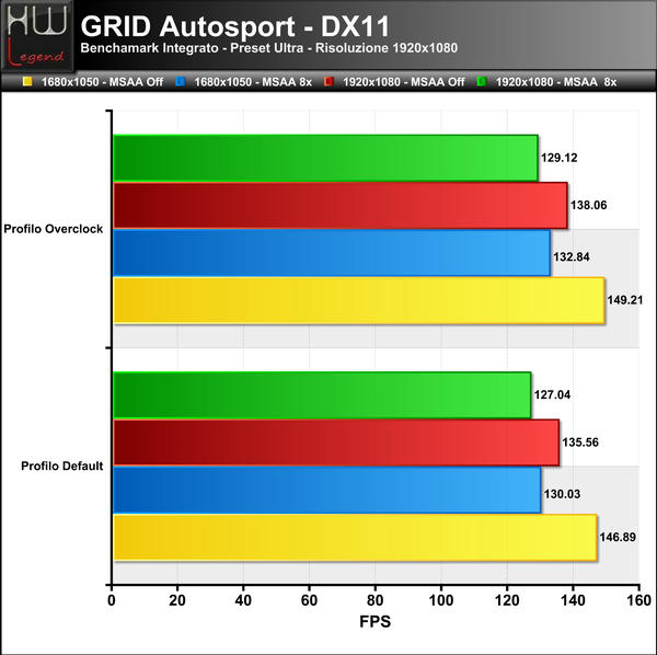 GRID-Autosport